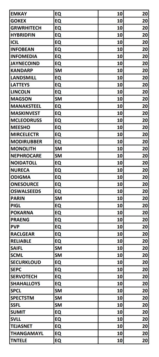 Raghav Chaudhary tweet media