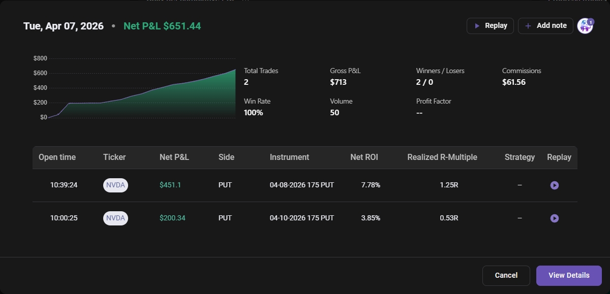 game_classified's tweet photo. Great discipline today. Market was choppy at the open.

1. First trade was not bad (only half position out at profit)
2. The other half at breakeven
3. The second one ran to full take profit

After seeing market weakness on ES and NQ, NVIDIA really gave us a push down. $NVDA https://t.co/zUwk2zhJdP