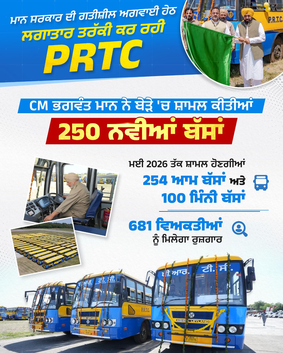 ਮਾਨ ਸਰਕਾਰ ਦੀ ਗਤੀਸ਼ੀਲ ਅਗਵਾਈ ਹੇਠ 
ਲਗਾਤਾਰ ਤਰੱਕੀ ਕਰ ਰਹੀ PRTC, CM ਭਗਵੰਤ ਮਾਨ ਦੇ ਯਤਨਾਂ ਸਦਕਾ ਲੋਕਾਂ ਦੇ ਸਫ਼ਰ ਨੂੰ ਸੁਰੱਖਿਅਤ ਕਰਨਗੀਆਂ 250 ਨਵੀਆਂ ਬੱਸਾਂ

<a href="/BhagwantMann/">Bhagwant Mann</a> <a href="/ArvindKejriwal/">Arvind Kejriwal</a> <a href="/msisodia/">Manish Sisodia</a>