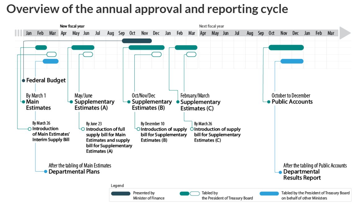 Martyupnorth®- Unacceptable Fact Checker tweet media