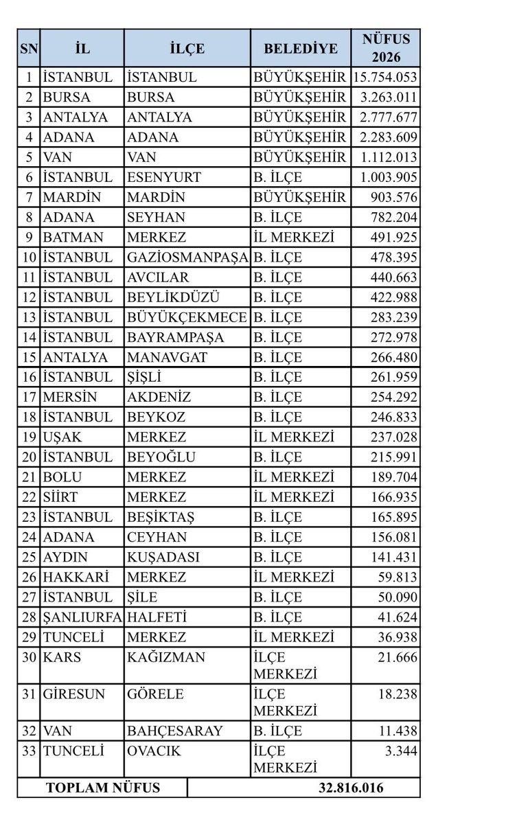 Gökan Zeybek tweet media