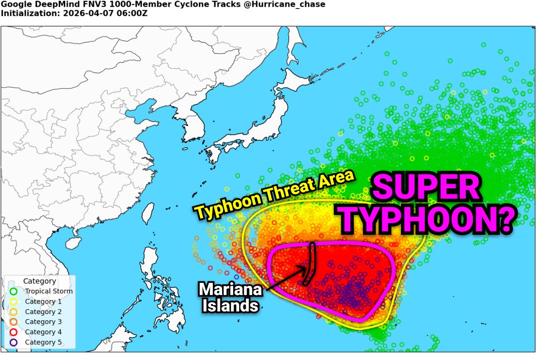 hurricane_chase's tweet image. SUPER TYPHOON THREAT TO THE MARIANA ISLANDS!
Many ensembles are going quite bullish on Invest #90W, with a majority of them showing it reaching a Super #Typhoon peak. Unfortunately, a large cluster of them are close to the Mariana Islands, including #Guam!