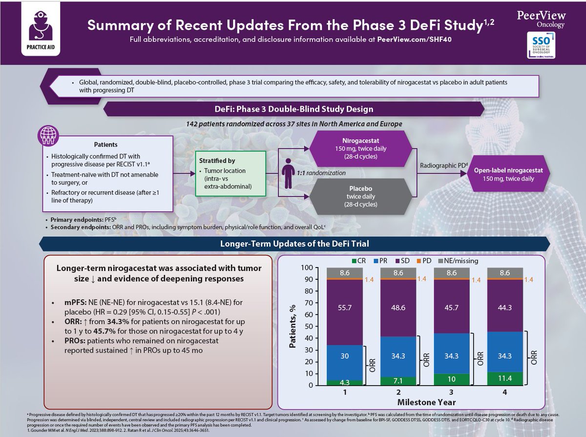 Society of Surgical Oncology tweet media