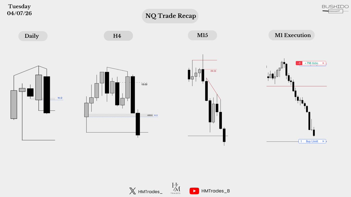 HM Trades tweet media