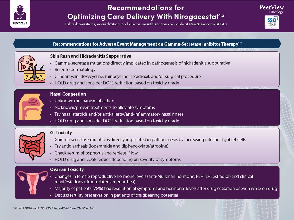 Society of Surgical Oncology tweet media