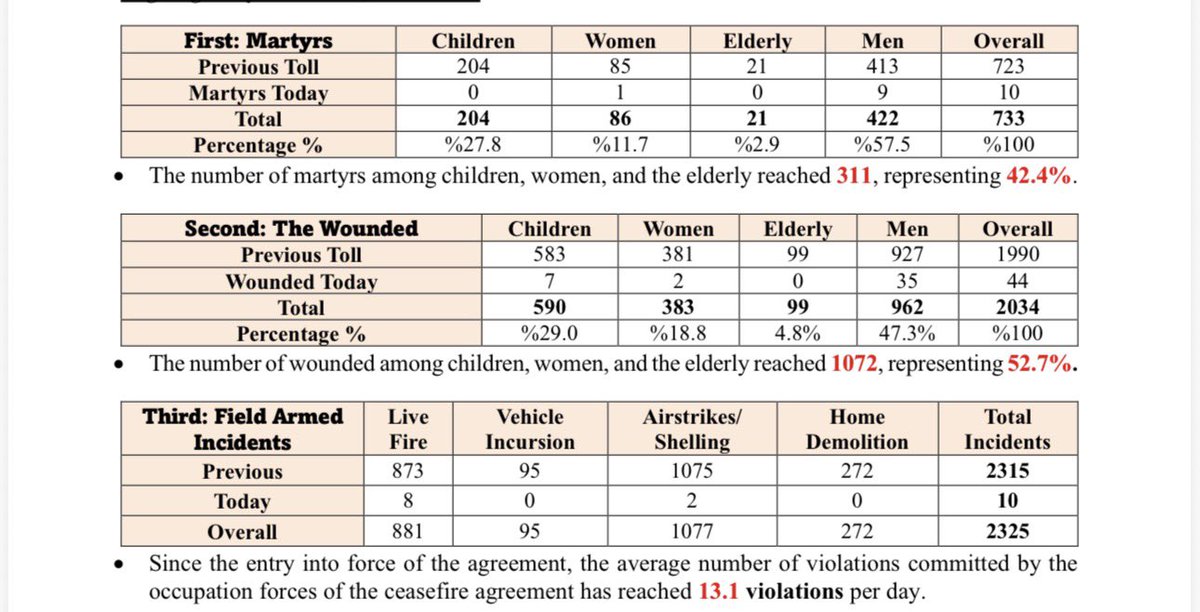 Drop Site tweet media