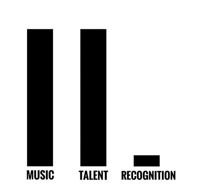 Ditto Music tweet media