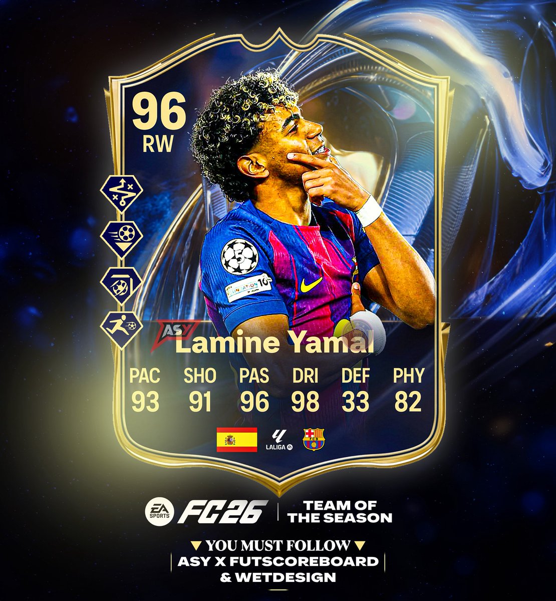 Fut Scoreboard tweet media