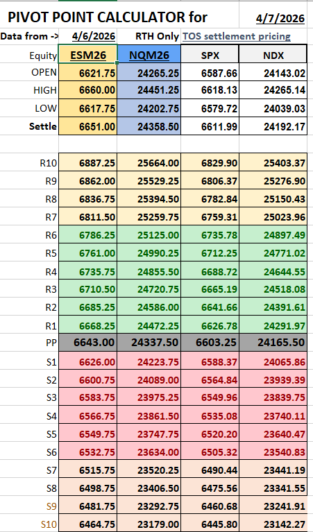 mallig's tweet photo. 04/07/26 Pivot Points https://t.co/Ecr6n9vV2w