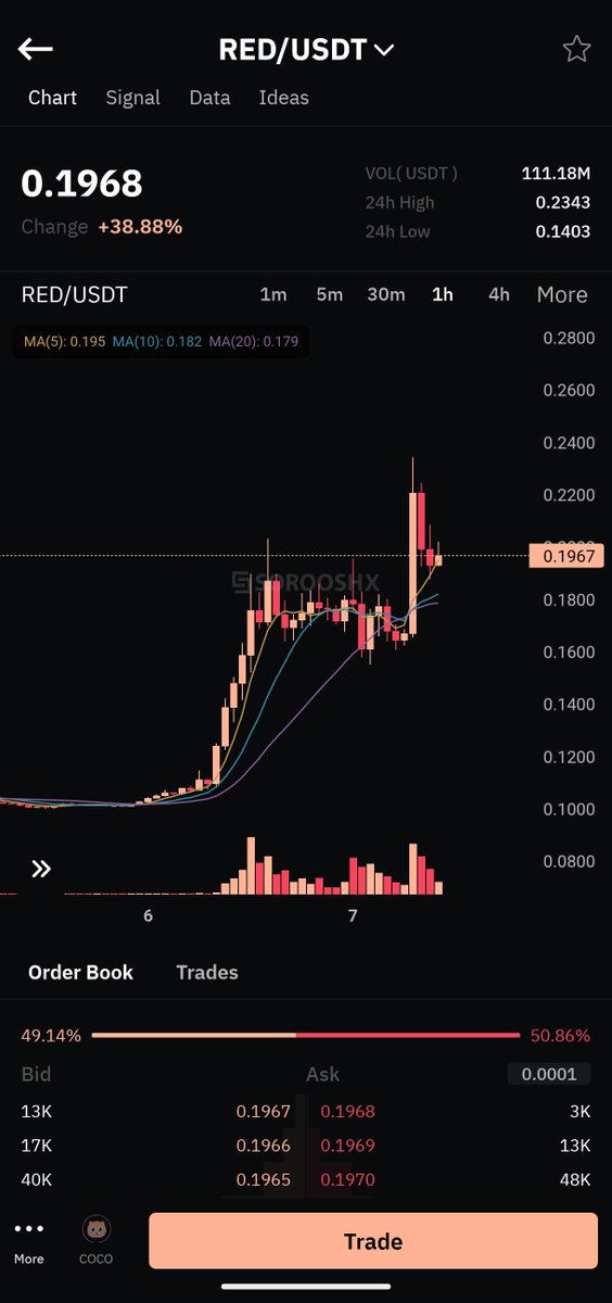 SorooshX tweet media