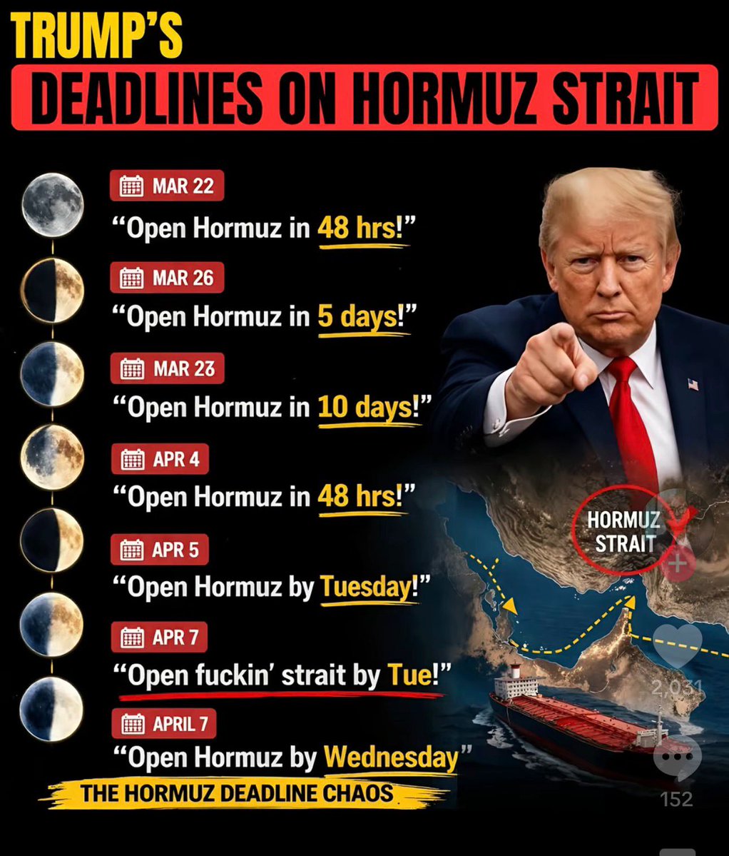 Dilawar_Meer14's tweet image. Donald Trump 
کی ایران کو مسلسل دھمکیاں… مگر عملی طور پر بے بسی واضح!

آبنائے ہرمز کھلوانے کے لیے ایک کے بعد ایک deadline دی گئی،
لیکن ہر بار تاریخ بدلی، وقت بدلا… اور مؤقف بھی!
دیکھتے ہیں:
کیا اس بار بھی deadline آگے بڑھے گی؟
#Iran #مزاحمت_سے_زنجیریں_ٹوٹیں_گی #deadlines