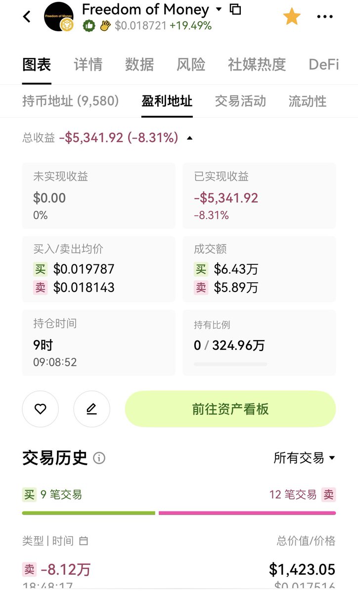 牛哥🔶BNB tweet media