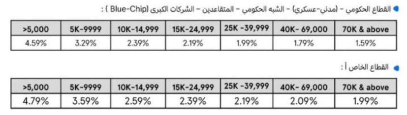 بناء العقارية | Buildings tweet media