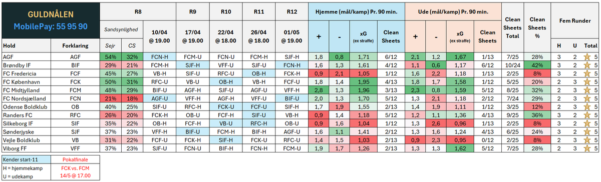 Guldnålen tweet media