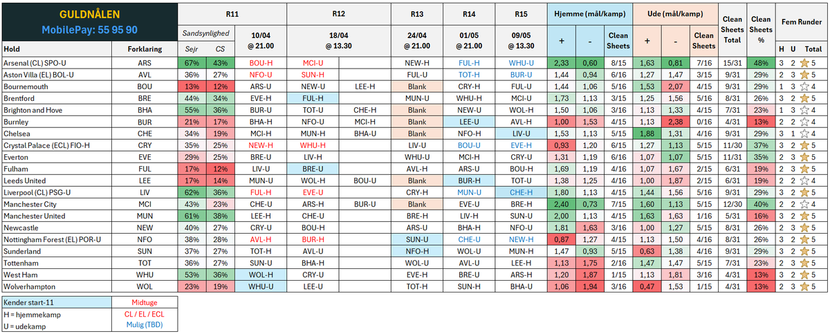 Guldnålen tweet media