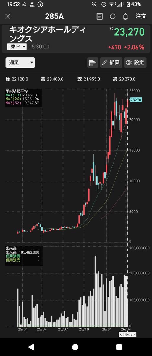 けん@日本株投資で資産形成 tweet media