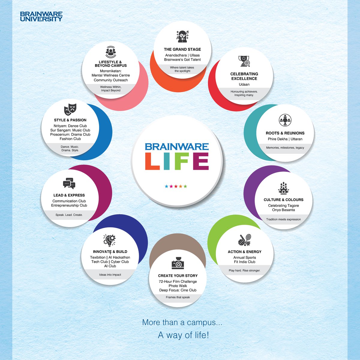 Brainware University - Kolkata, West Bengal tweet media