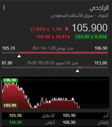 خبراء | G-O CHART tweet media