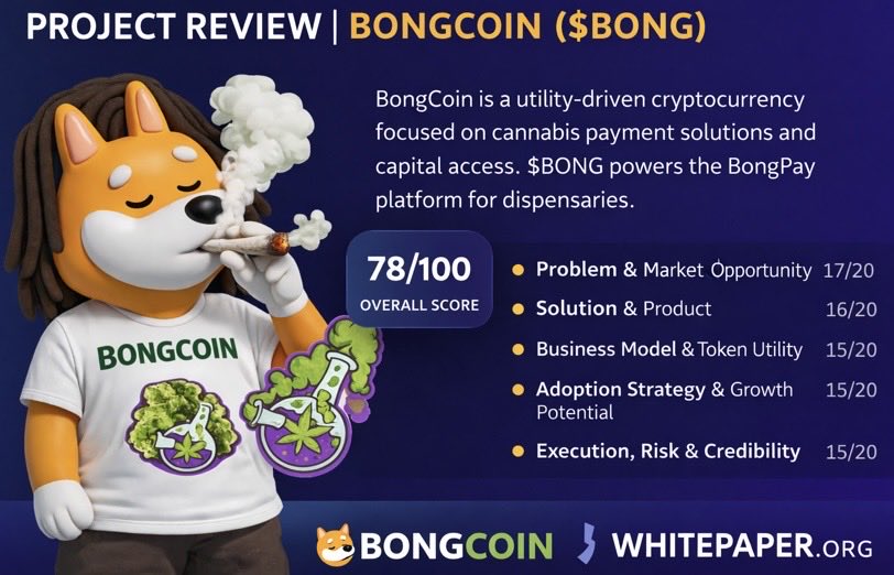 UseBongCoin's tweet photo. BongCoin ($BONG) scored 78/100 on @WhitepaperORG 

BongCoin is a platform focused on real-world crypto utility.

✔ Payments (BongPay)
✔ Capital for cannabis businesses
✔ Real adoption strategy

Buy $BONG on @JupiterExchange 

#crypto https://t.co/LYEA9noOuL
