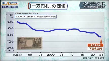 タヌコツ@サイドFIREの森 tweet media