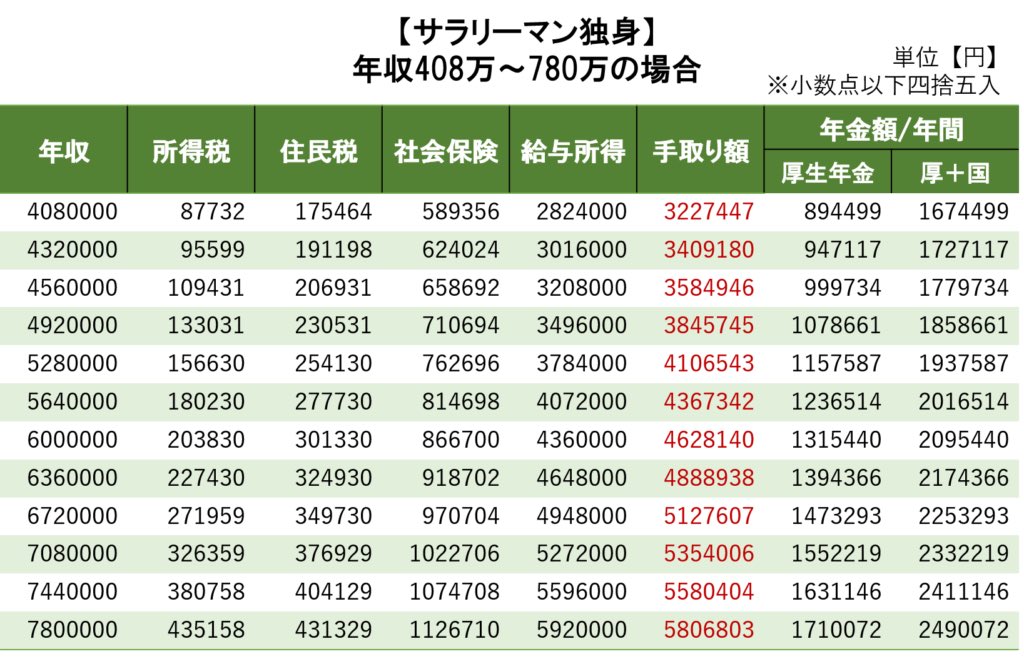 タヌコツ@サイドFIREの森 tweet media