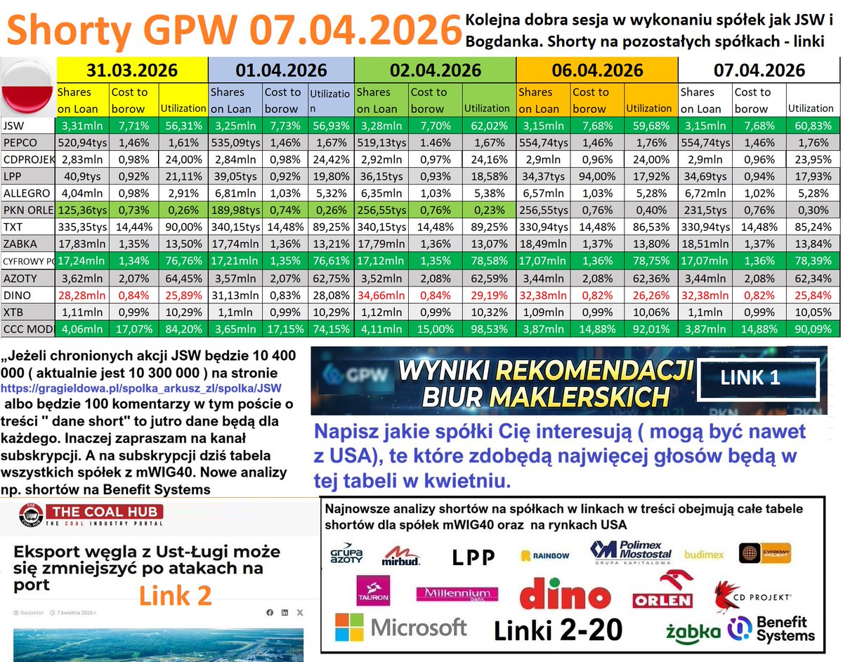 Informacje Giełdowe tweet media