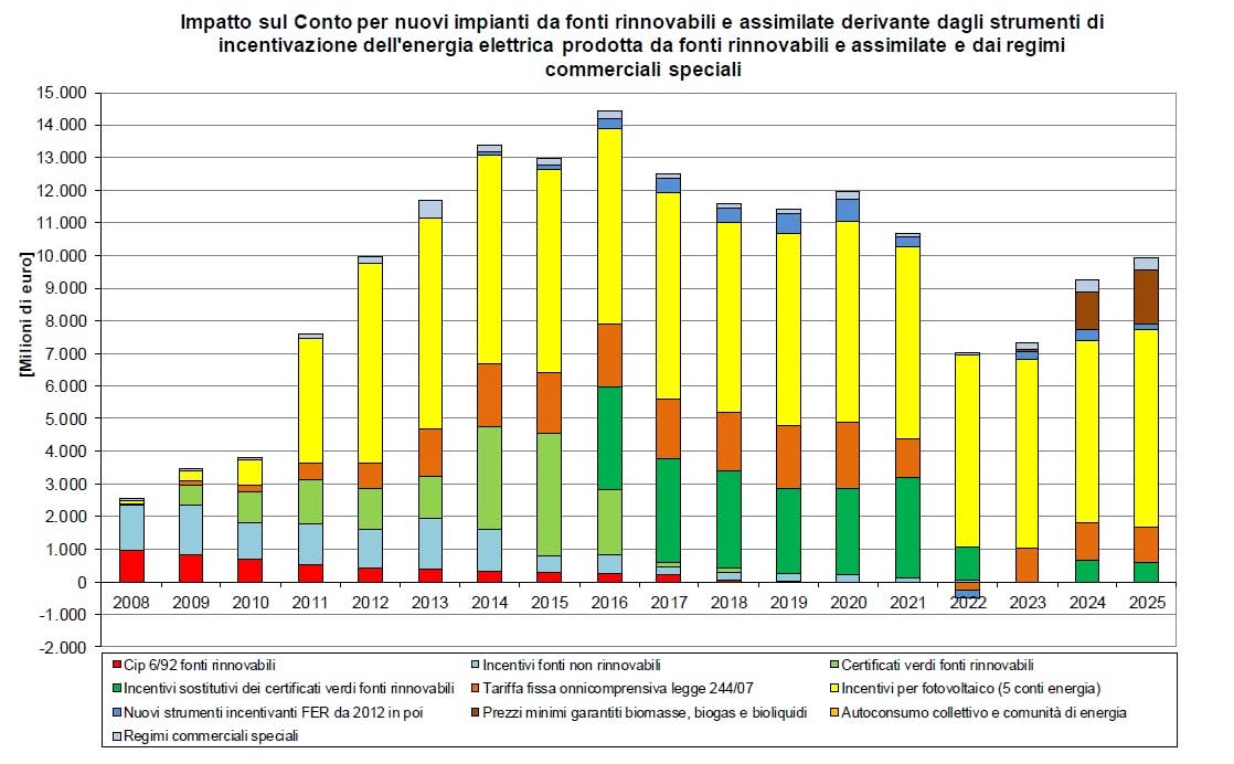 Monica Tommasi tweet media