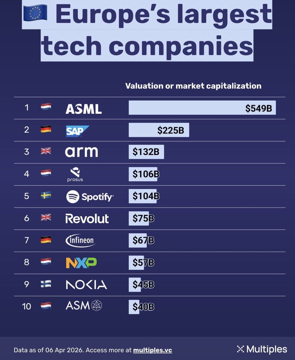 PhilipHemme's tweet photo. Not too bad, but could be better, for sure! #euacc https://t.co/UNmtAm3Iiw
