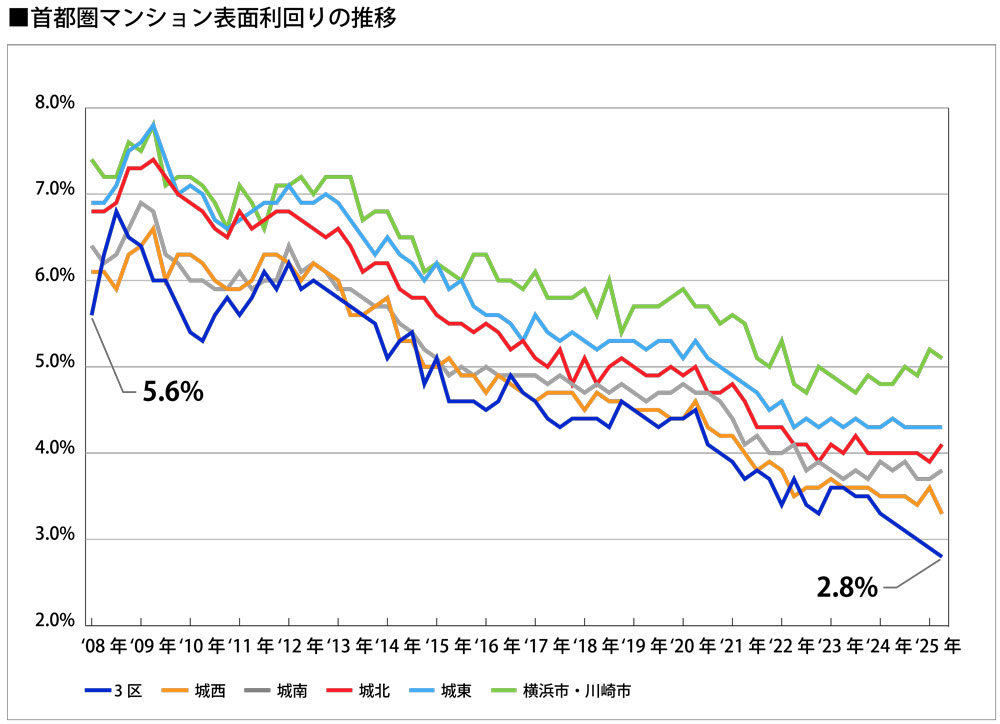 ①②③の相場で上昇余地を食い潰したので④をチャンスと思って激レバ界王拳しちゃうと人生詰みます。
