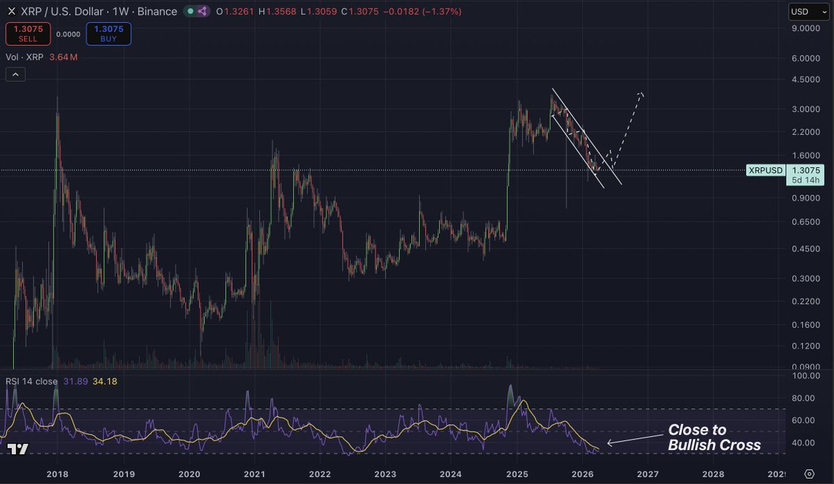 Cryptoinsightuk tweet media