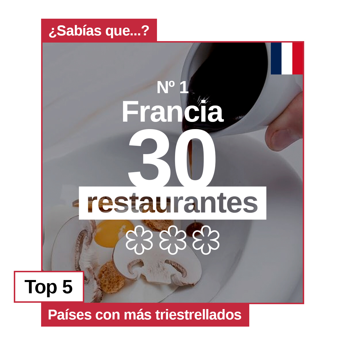 GuiaMichelin_ES's tweet photo. ¿Sabes qué países lideran la alta gastronomía mundial y cuentan con mayor reconocimiento en el sector?

#GuíaMICHELIN #TresEstrellas #RestaurantesMICHELIN #MICHELINGuide #MICHELINLifeStyle #ThreeStars https://t.co/PzViQ5JBC5