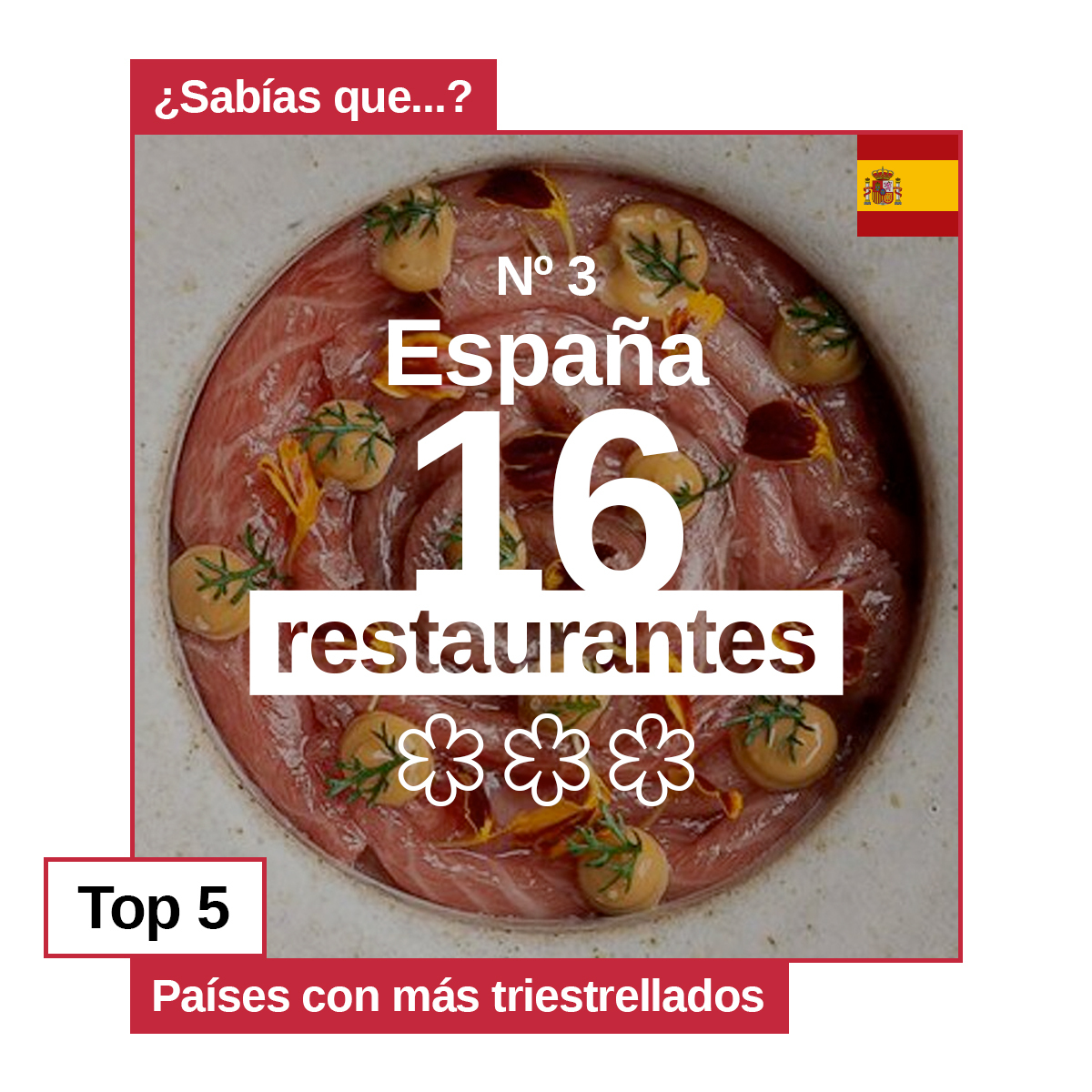 GuiaMichelin_ES's tweet photo. ¿Sabes qué países lideran la alta gastronomía mundial y cuentan con mayor reconocimiento en el sector?

#GuíaMICHELIN #TresEstrellas #RestaurantesMICHELIN #MICHELINGuide #MICHELINLifeStyle #ThreeStars https://t.co/PzViQ5JBC5