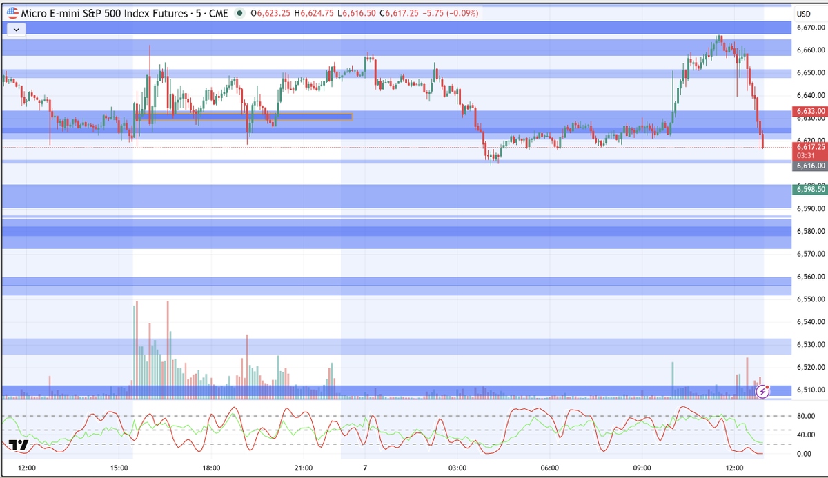 KopacekInvestor's tweet image. .... před hodinou jsem vám to říkal, koukněte se o 2 posty níž, na první screen 😎
  Tohle je trading. Ne #stupid #indoše nebo #youtubescam od lidí, co žijou z počtu shlédnutí ...