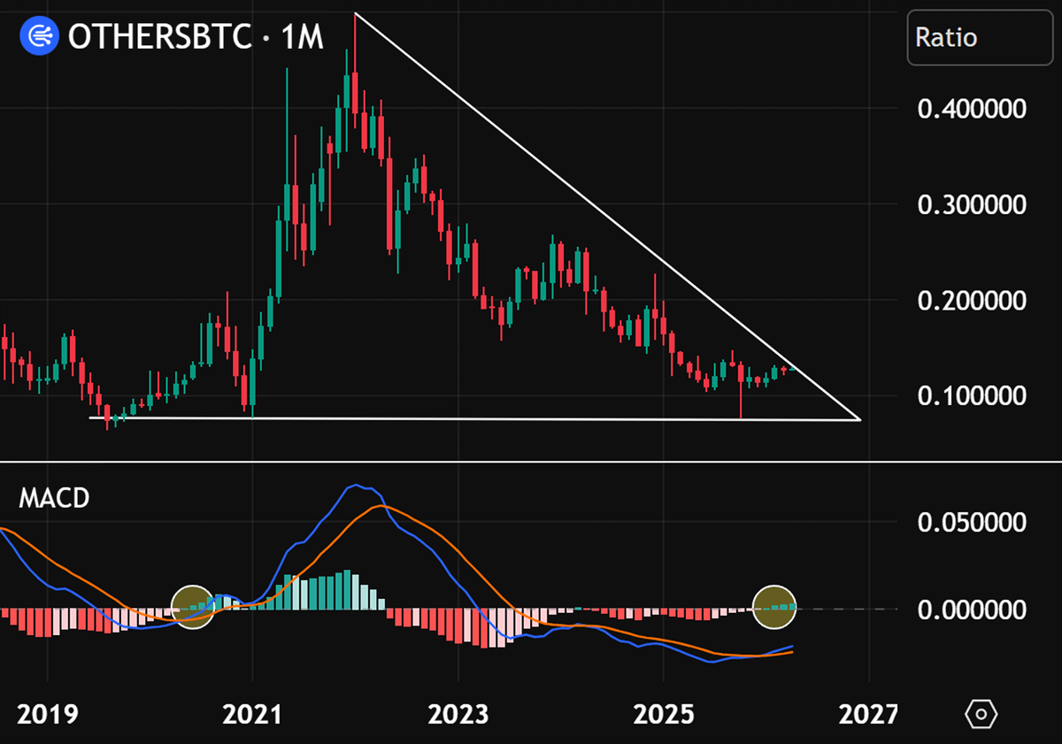 𝗖𝗛𝗔𝗜𝗡 𝗠𝗜𝗡𝗗 ⛓🧠 tweet media