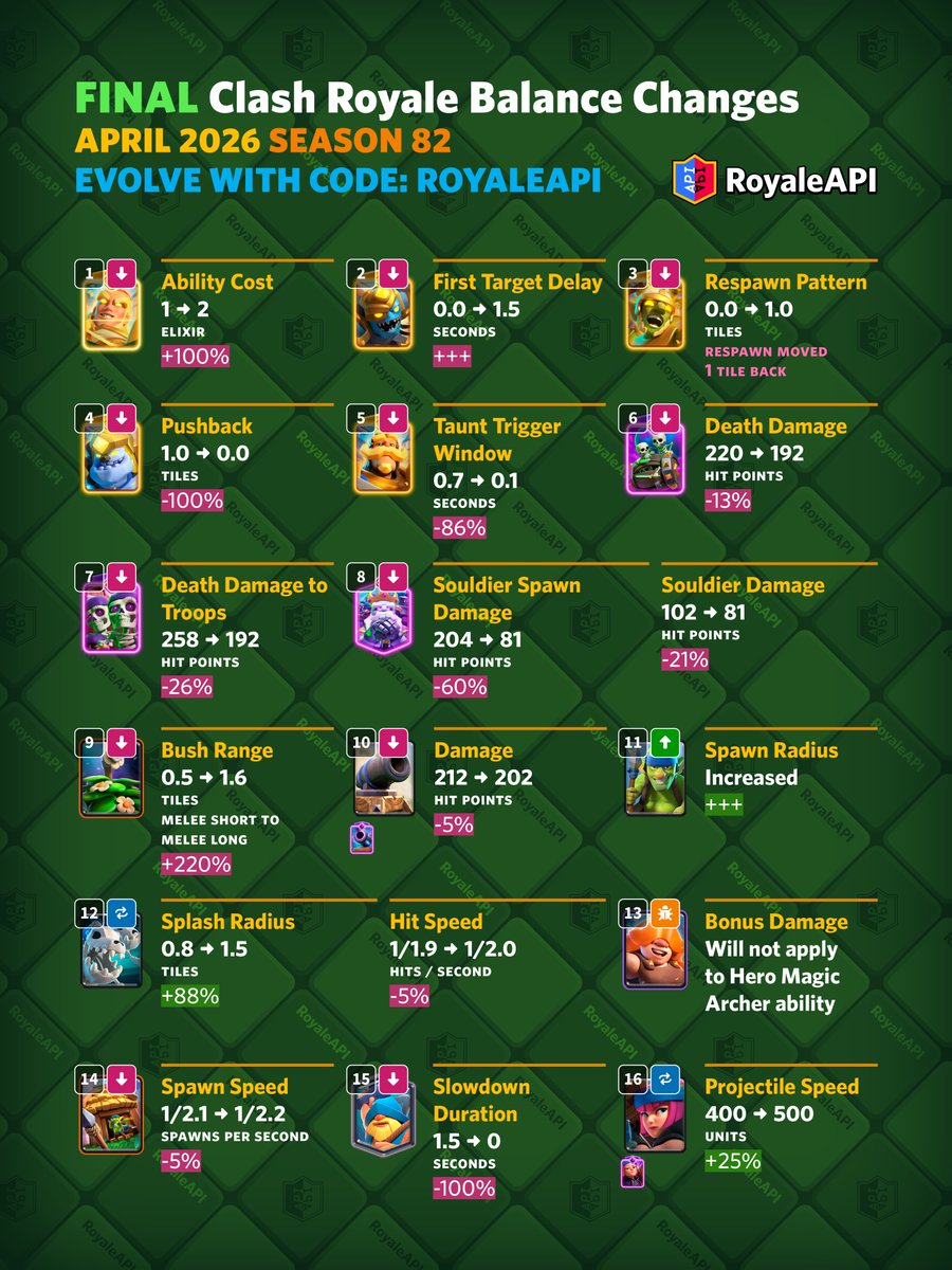 RoyaleAPI tweet media