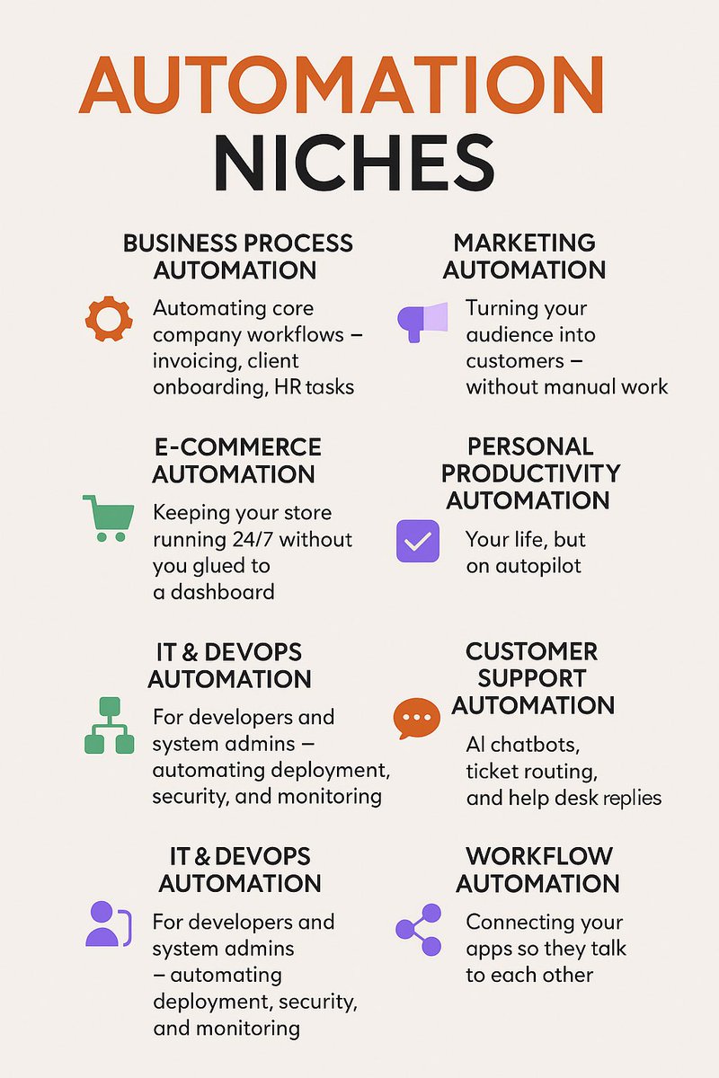 The Automator || AI Automation🤖 tweet media