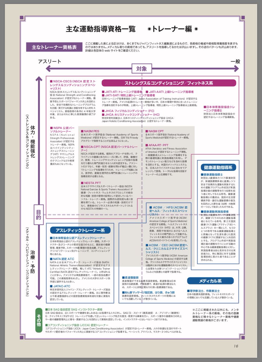 藤橋正幸 Masa Fujihashi アスレティックトレーナー(ATC, DN) tweet media