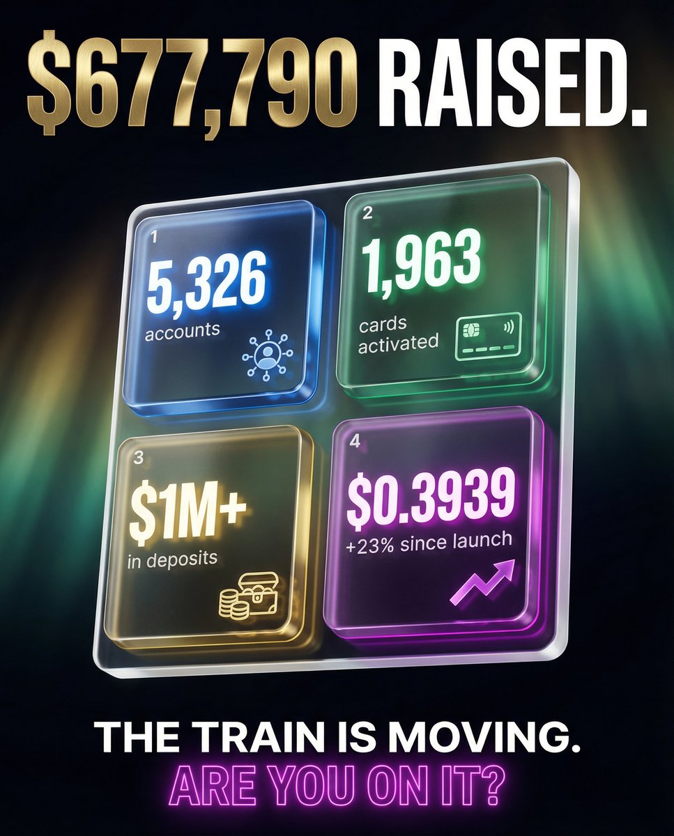 ToonPayOfficial's tweet photo. $678K raised. 5,326 accounts. 1,963 cards.
Token: $0.32 β $0.3939 (+23%).
Platform data, not projections.
Watching or participating? π
https://t.co/yHpNN9MxeT
#toonpay #fintech #presale #milestone #cashback https://t.co/xH0CkQ5EfJ