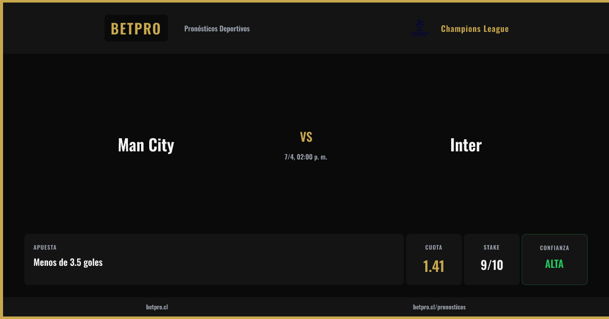 BetProCL's tweet photo. ⚽ Man City vs Inter
🏆 Champions League | 7/4, 02:00 p. m.

🎯 Menos de 3.5 goles
💰 Cuota 1.41 | Alta 🔥🔥🔥

👉 https://t.co/JunOjzUTJT
📲 https://t.co/9BDubgGZPv
🌐 https://t.co/t9MCJzgfnG

#BetPro #Apuestas https://t.co/G44Qm8YiTZ
