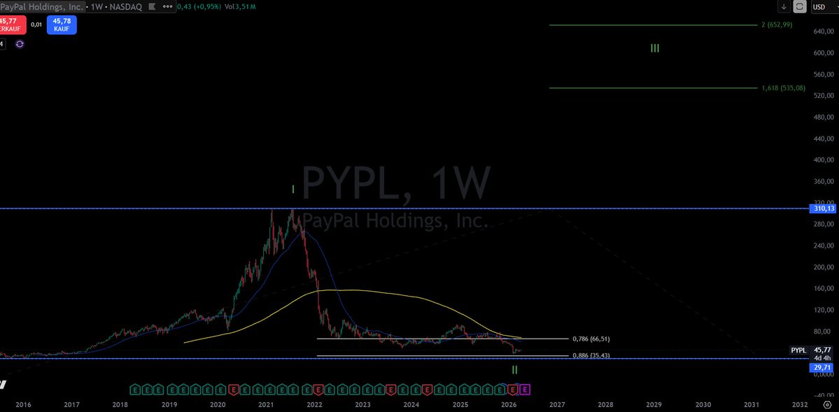 Market Waves Research tweet media