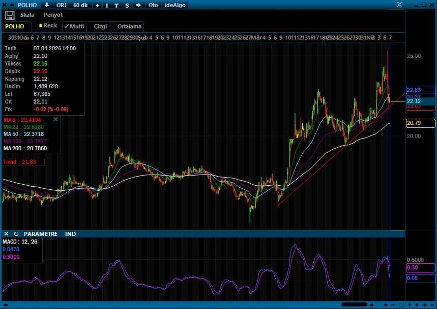 evetcokdogru's tweet image. #polho kısa stoplu dönüş