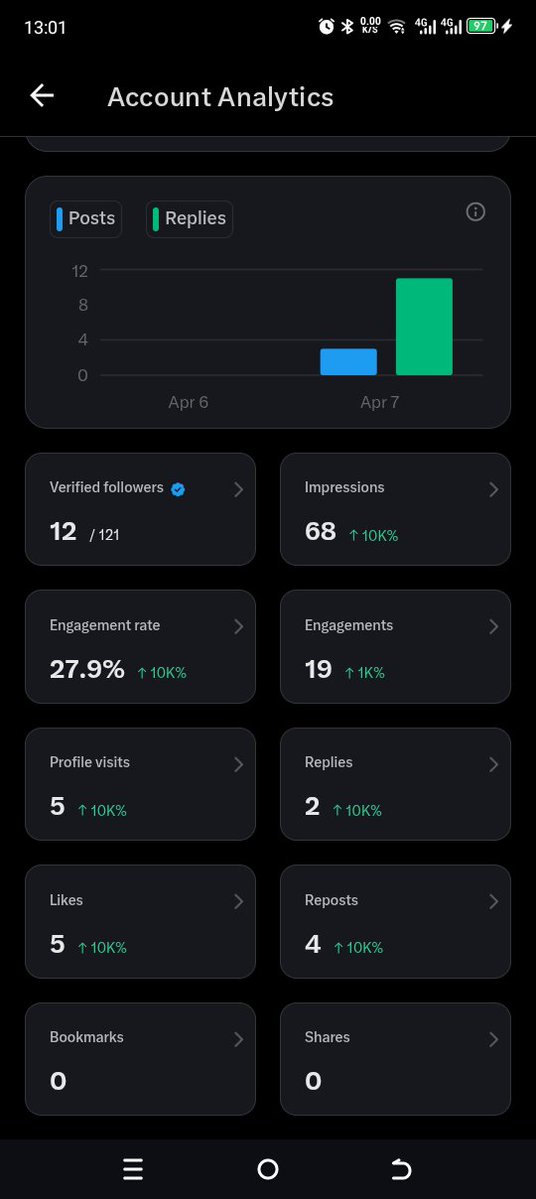 Eunice🥰 tweet media