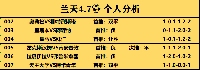 DevirFiliz10's tweet photo. 4.7个人分析~每日精���二串、进球数、半全场、博单等免费推荐~世界杯马上来了，扫码加我~一起吃肉~  #足球推荐 #足球分析 #收米红单 #稳定推荐 #红单预测 #竞彩推荐 #竞彩分析 #竞彩  #野鸡 #奔现 #欧冠 #五大联赛  #足彩 #足球投注 #美加墨世界杯  #C罗 #梅西 #内马尔 #球王 #麻豆传媒 #人妻巨乳 https://t.co/xrGfsC7SNi