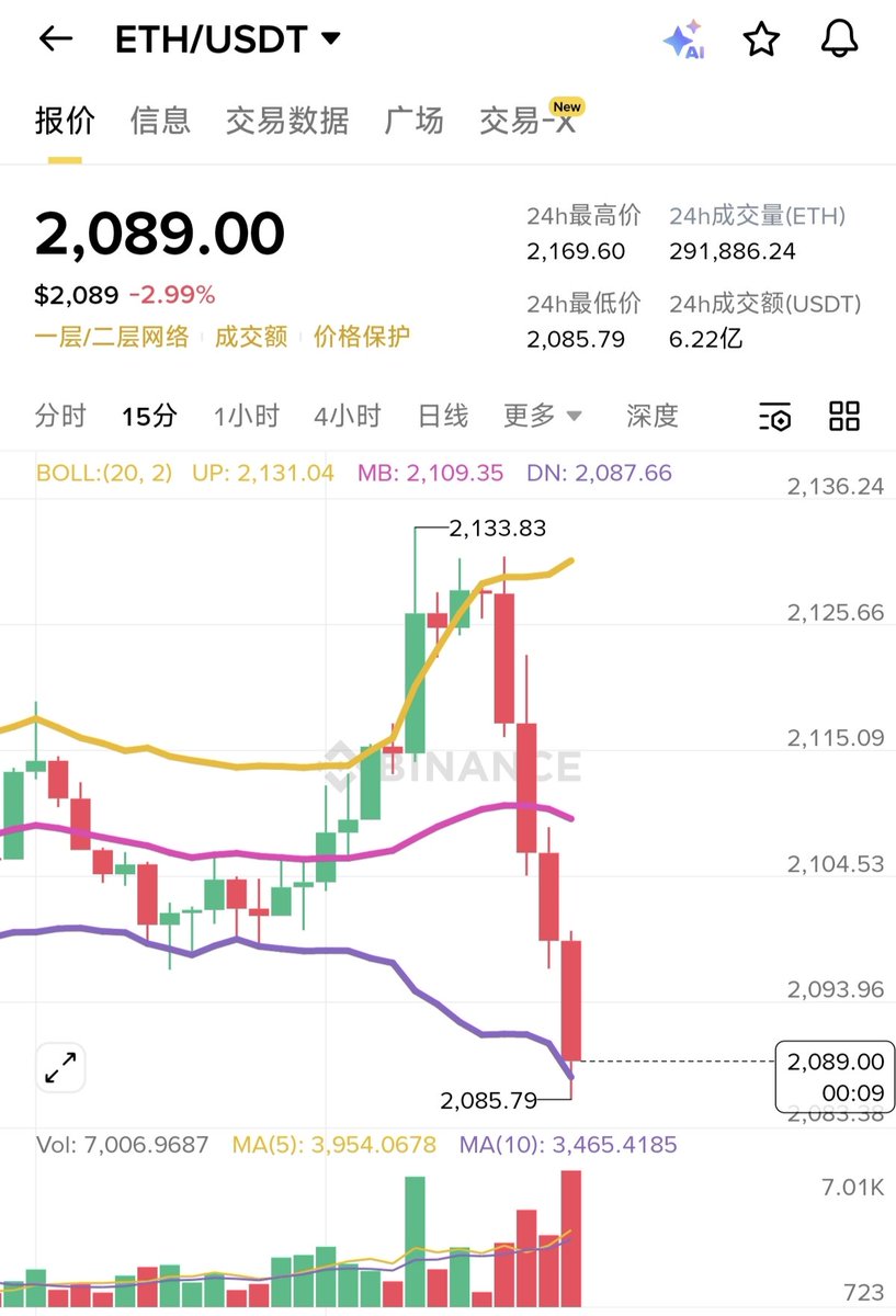 大冰要抄底（每天送1000） tweet media