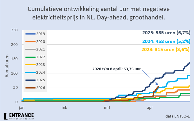 Martien Visser tweet media