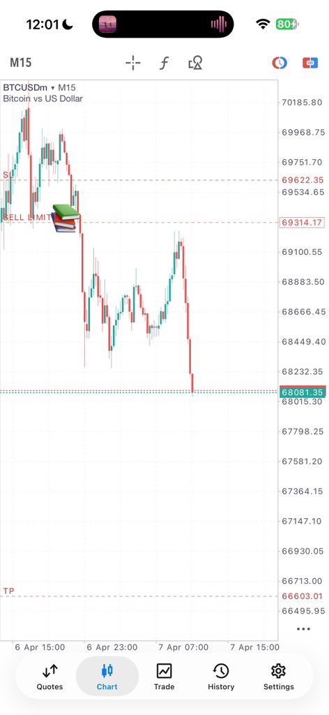 DAVID 📊 tweet media