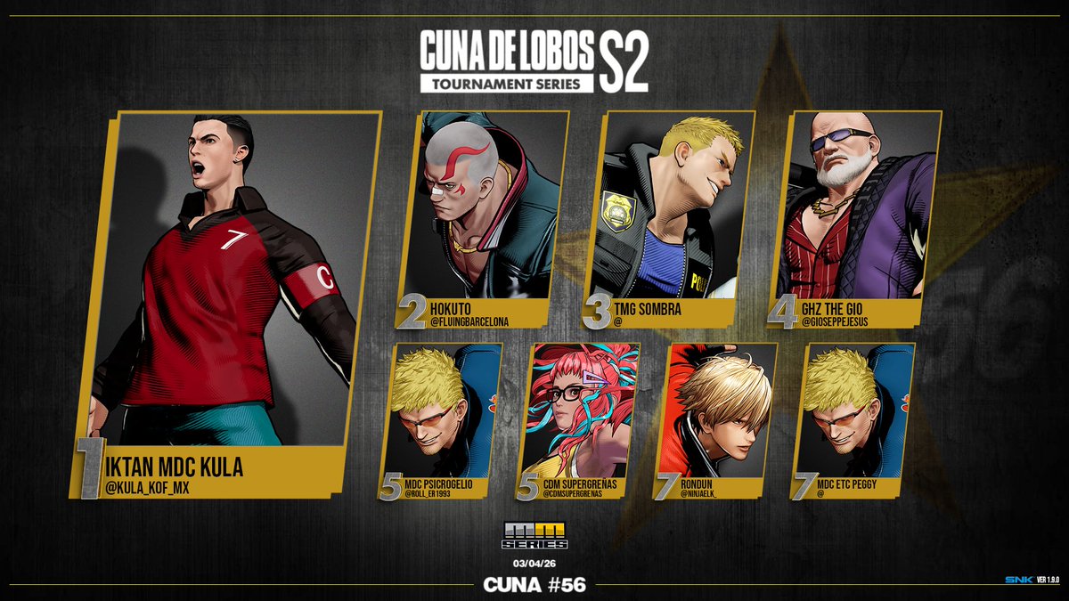 CUNA DE LOBOS #56 Weekly FF: CotW Bracket              

STANDINGS  03/04/26 

🥇 <a href="/kula_kof_MX/">Kula kof player México</a> 
🥈 <a href="/FlyingBarcelona/">Hokuto</a> 
🥉 TMG Sombra
4/ GHZ <a href="/GioseppeJesus/">theGio</a> 
5/ MDC <a href="/roll_er1993/">Psic.Rogelio</a> 
5/ <a href="/CDMSUPERGRENAS/">SUPERGRENAS</a> 
7/ <a href="/NinjaElk_/">rondun</a> 
7/ MDC LOA GEMA PeggyMx

En el mic: MDC <a href="/pikachole2/">pikachole2 Carrillo</a> 

Gracias a
