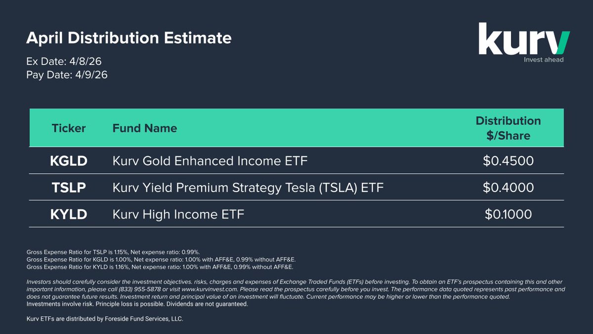 Kurv Investment Management tweet media