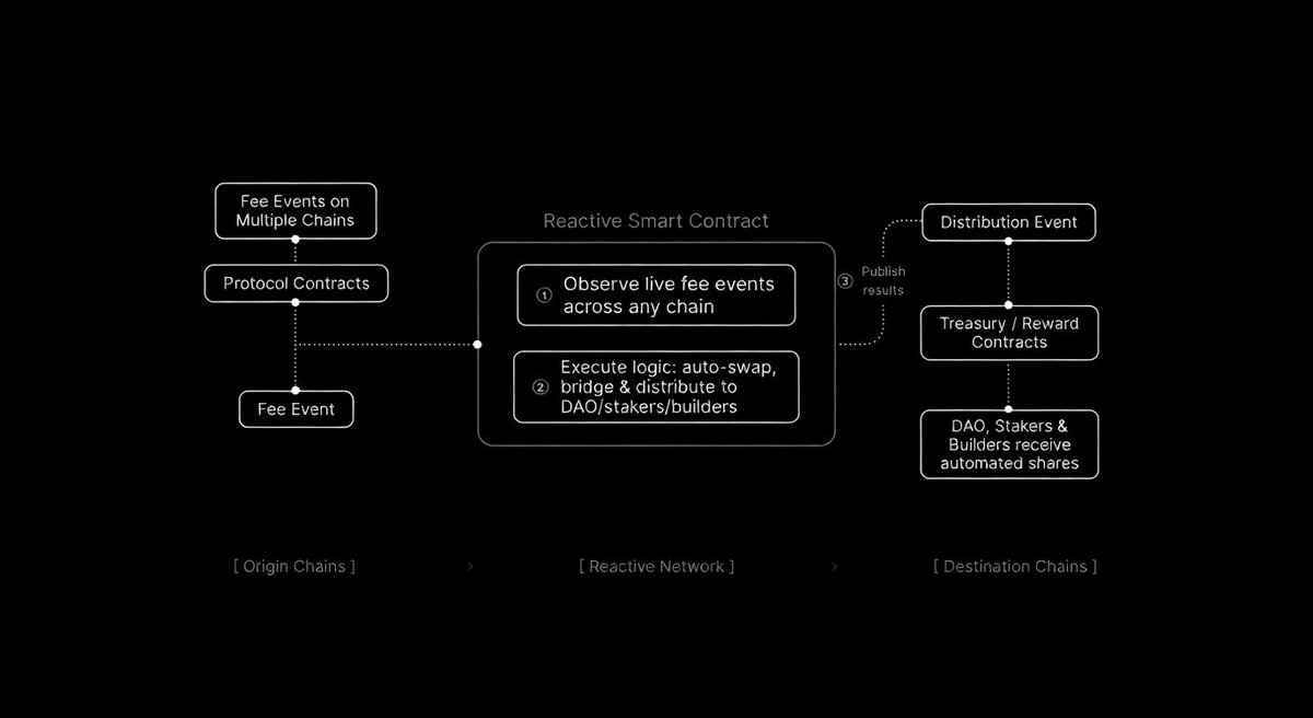 Reactive Network tweet media
