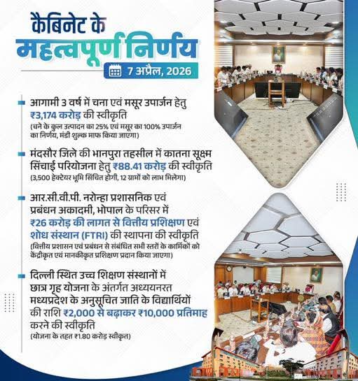 ChitnisOffice's tweet photo. कैबिनेट के महत्वपूर्ण निर्णय !

Dr Mohan Yadav BJP Madhya Pradesh https://t.co/WhFYCbhAnG